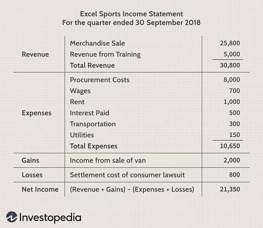 income statement